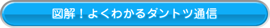 初めてご利用される方へ（ＰＤＦ）